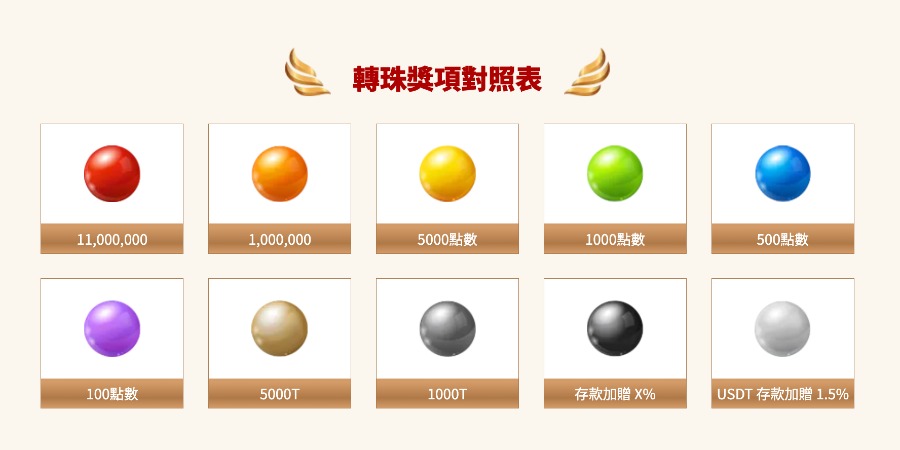 通博娛樂城11週年｜任務大賽開打！千萬獎金等你領，免費拉霸天天送豪禮！